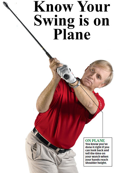 Know your Swing is on Plane